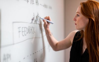 Leadership Exploration