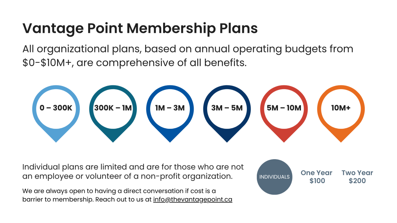Point Membership Membership - Vantage Point